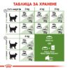 Royal Canin Outdoor – Пълноценна балансирана храна за котки в зряла възраст (от 1 до 7 години), често излизащи на открито и с нормална активност. 2 кг