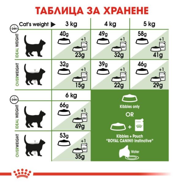 Royal Canin Outdoor – Пълноценна балансирана храна за котки в зряла възраст (от 1 до 7 години), често излизащи на открито и с нормална активност. 2 кг