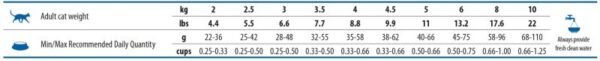 N&D Spirulina Lamb & Wolfberry Adult Cat – суха храна без зърнени култури за котки над 1 година, с агнешко, спирулина и годжи бери 1.5 кг . N&D Spirulina Lamb & Wolfberry Adult Cat – суха храна без зърнени култури за котки над 1 година, с агнешко, спирулина и годжи бери 1.5 кг .